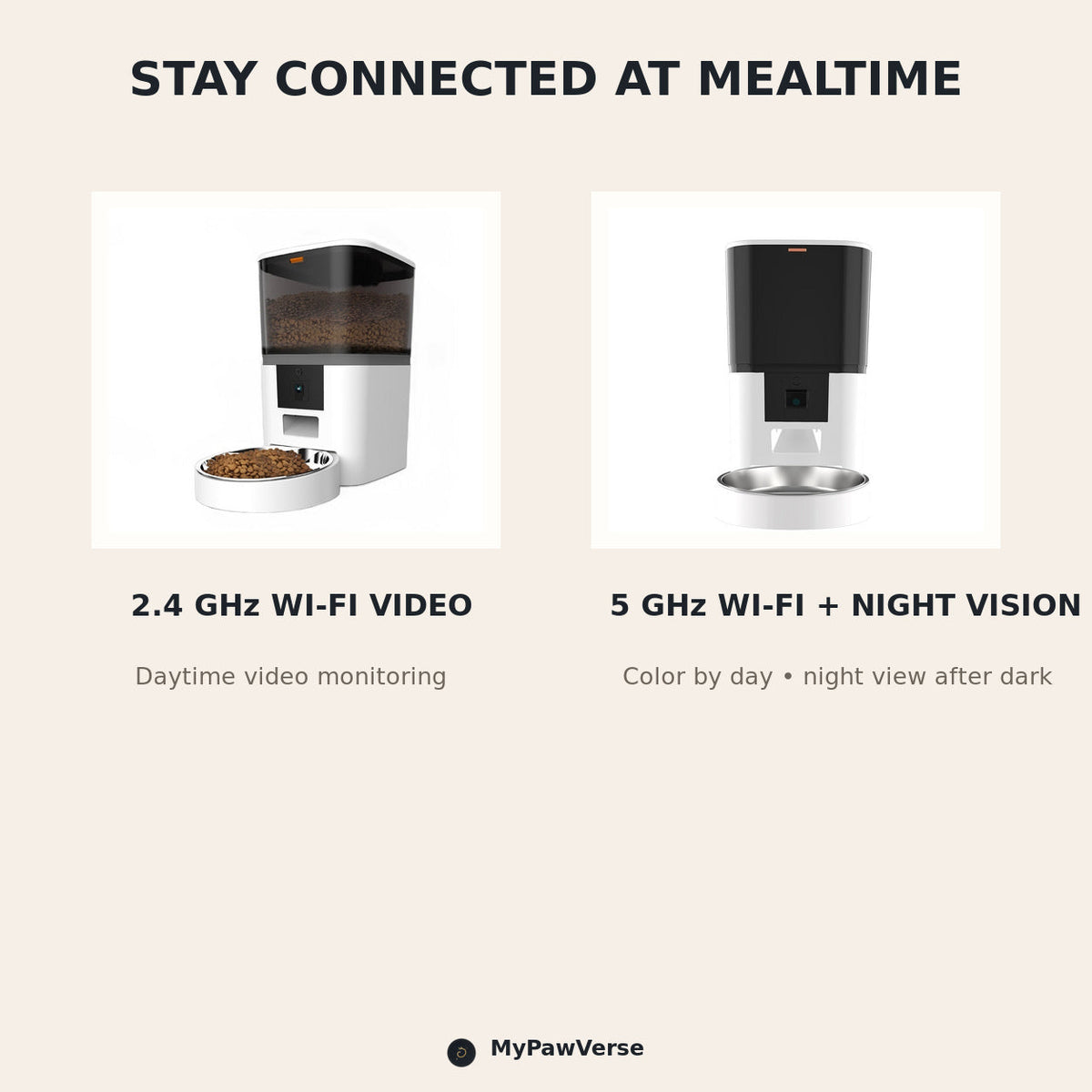 PawCam camera choices: 2.4 GHz Wi-Fi Video and 5 GHz Wi-Fi with daytime color video and night vision