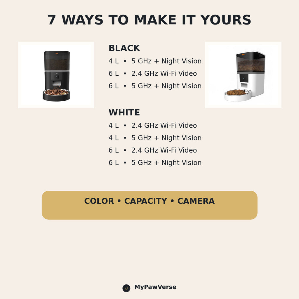 Seven PawCam feeder combinations showing Black and White, 4 L and 6 L, and both camera versions