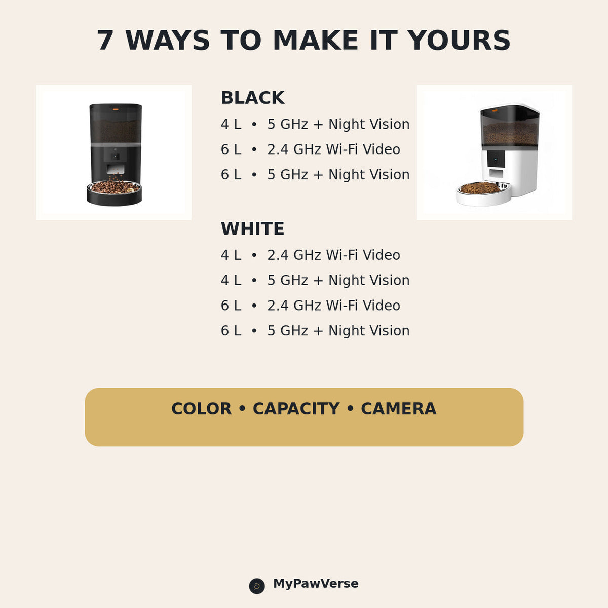 Seven PawCam feeder combinations showing Black and White, 4 L and 6 L, and both camera versions