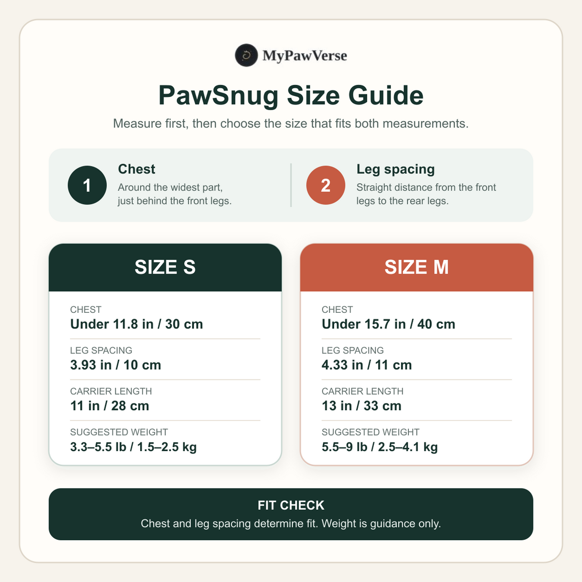 PawSnug size guide showing how to measure chest and leg spacing, with Small and Medium measurements